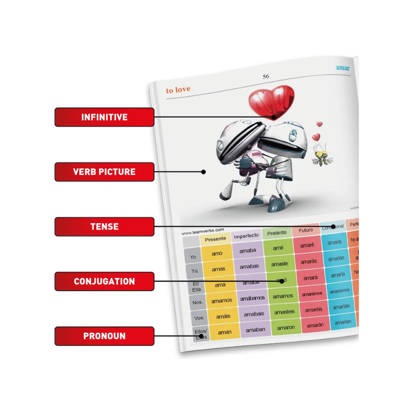 LEARNBOTS The Game - Spanish Version